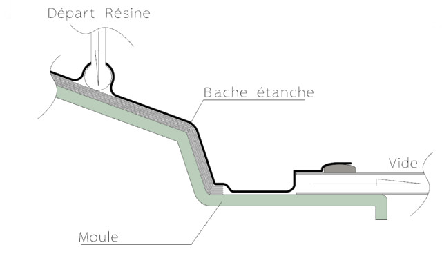 AMC - principe Infusion